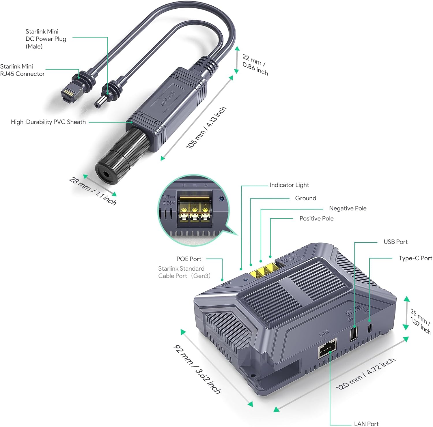 5-in-1 PoE Injector for Starlink Mini with USB-C/A Ports