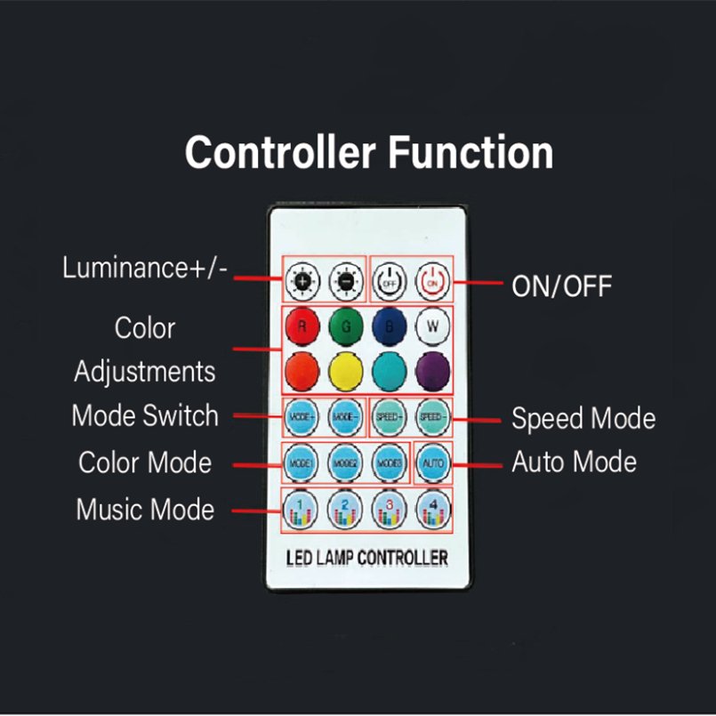 Center Console Ambient Lighting LED Strip for Model 3/Y
