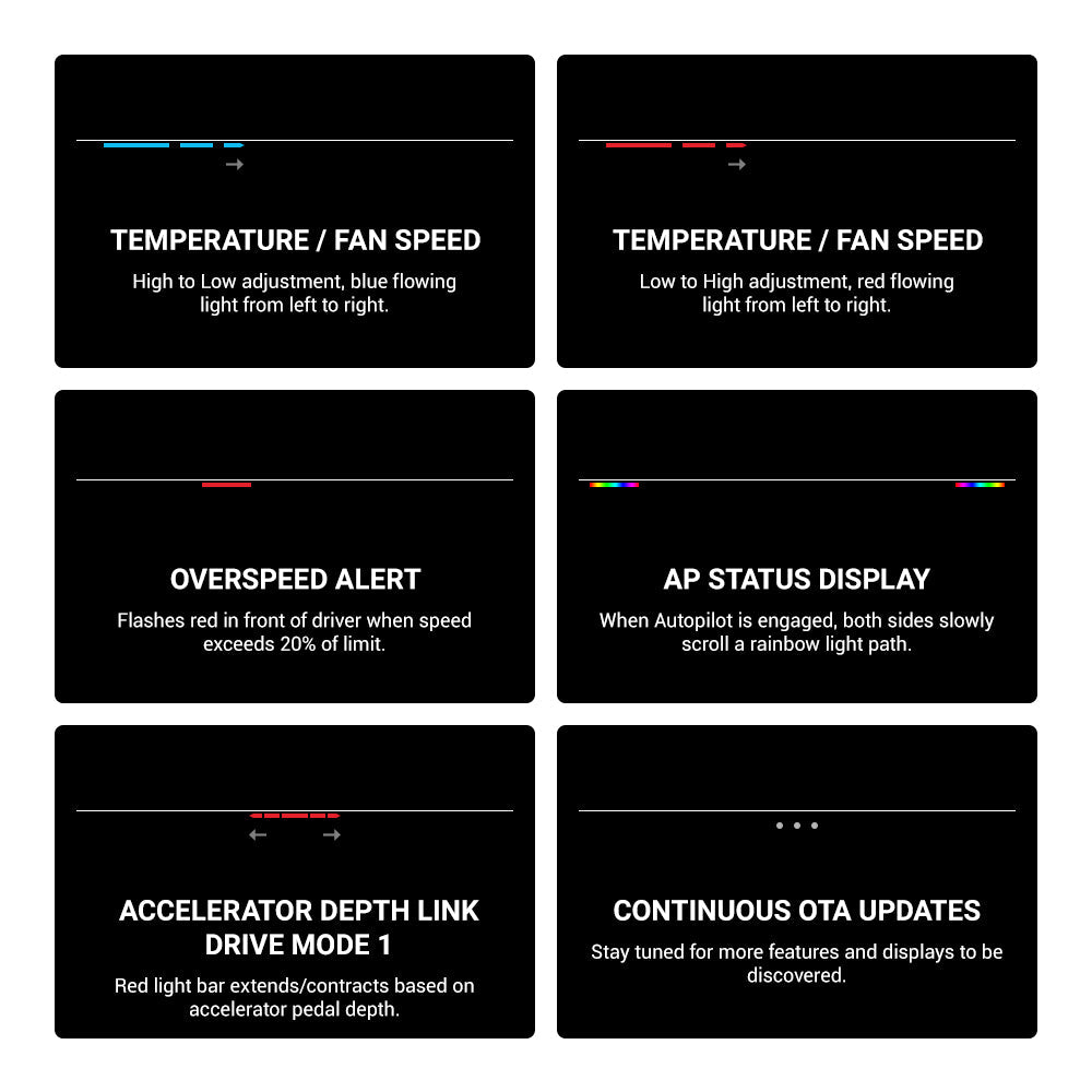 TESERY NeuroLight丨Model 3/Y Dashboard RGB Lights with Integrated BSD System