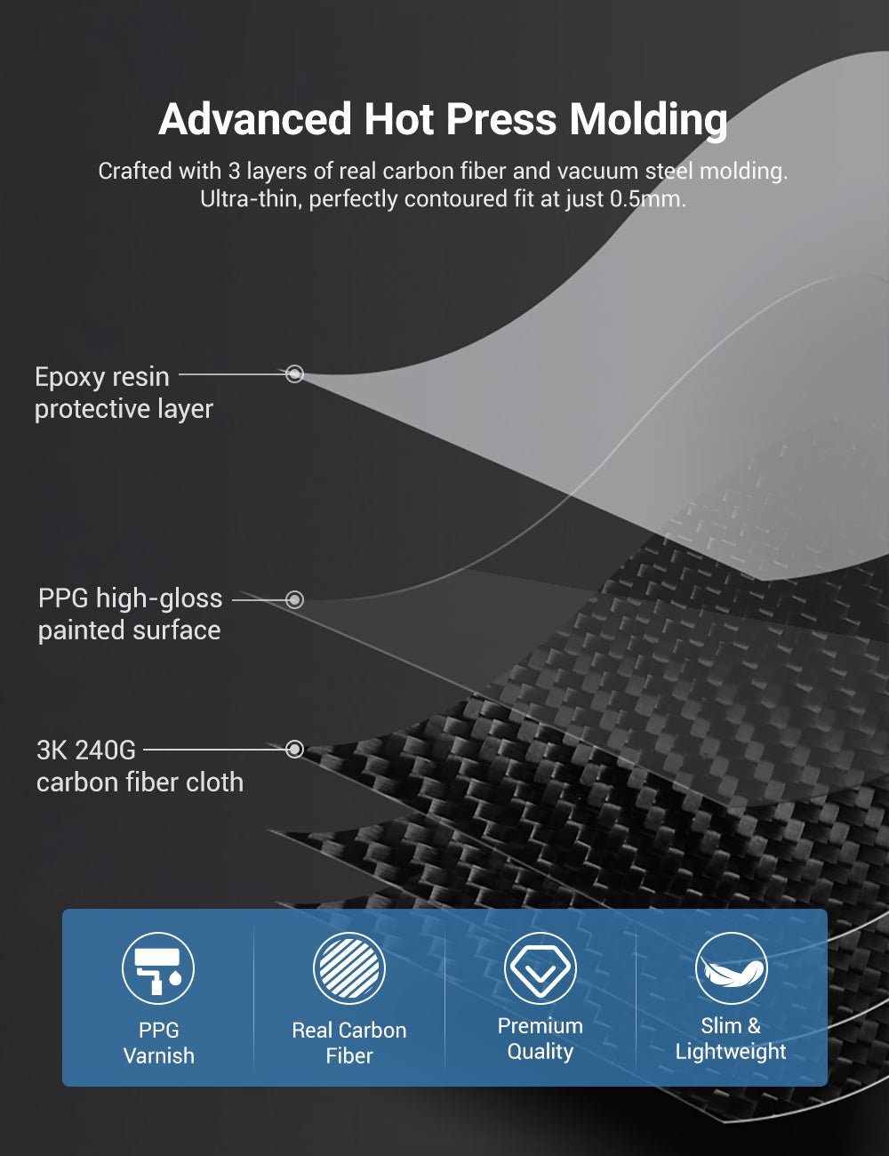 Dry Carbon Fiber Center Console Cover For Model Y Juniper / Model 3 Highland / Model YL