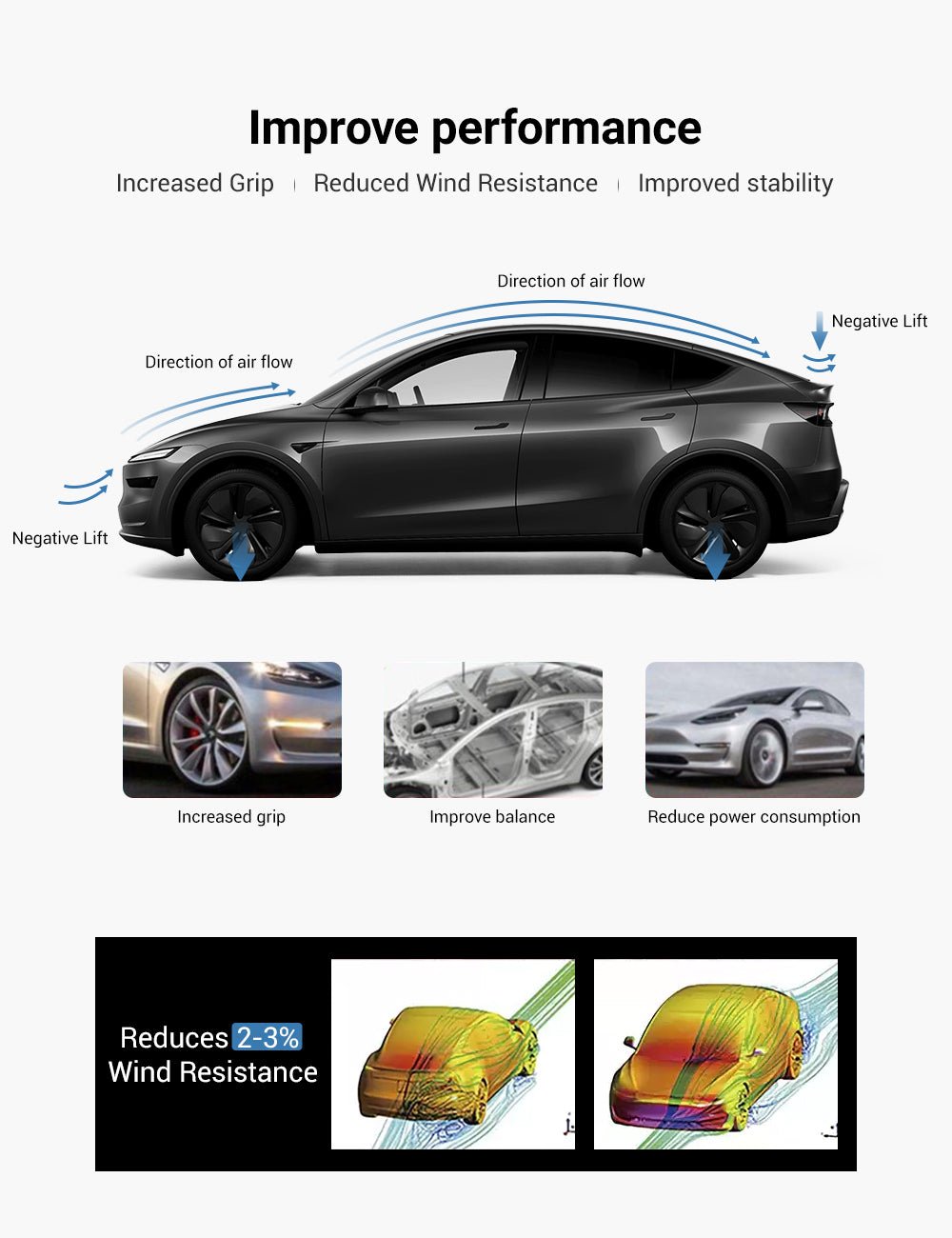 Performance Style Dry Carbon Fiber Spoiler for Model Y Juniper 2025+ | TESERY