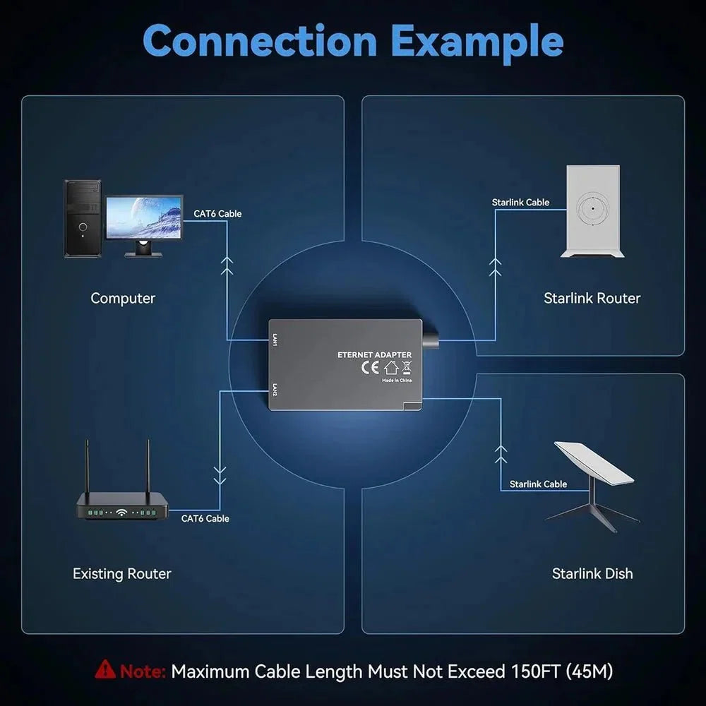 Starlink Gen 2 Dual-Port Ethernet Adapter | 2-in-1 RJ45 Splitter