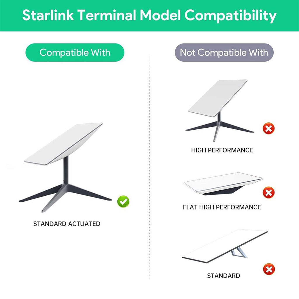 Starlink Gen 2 POE Injector | 5-in-1 DC Power Converter